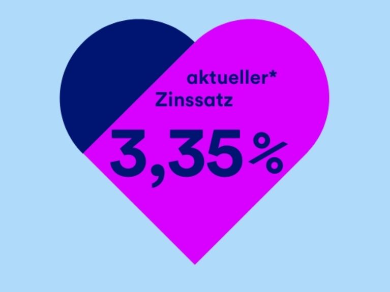 Herz auf hellblauem Hintergrund mit aktuellem Zinssatz von 3,35%